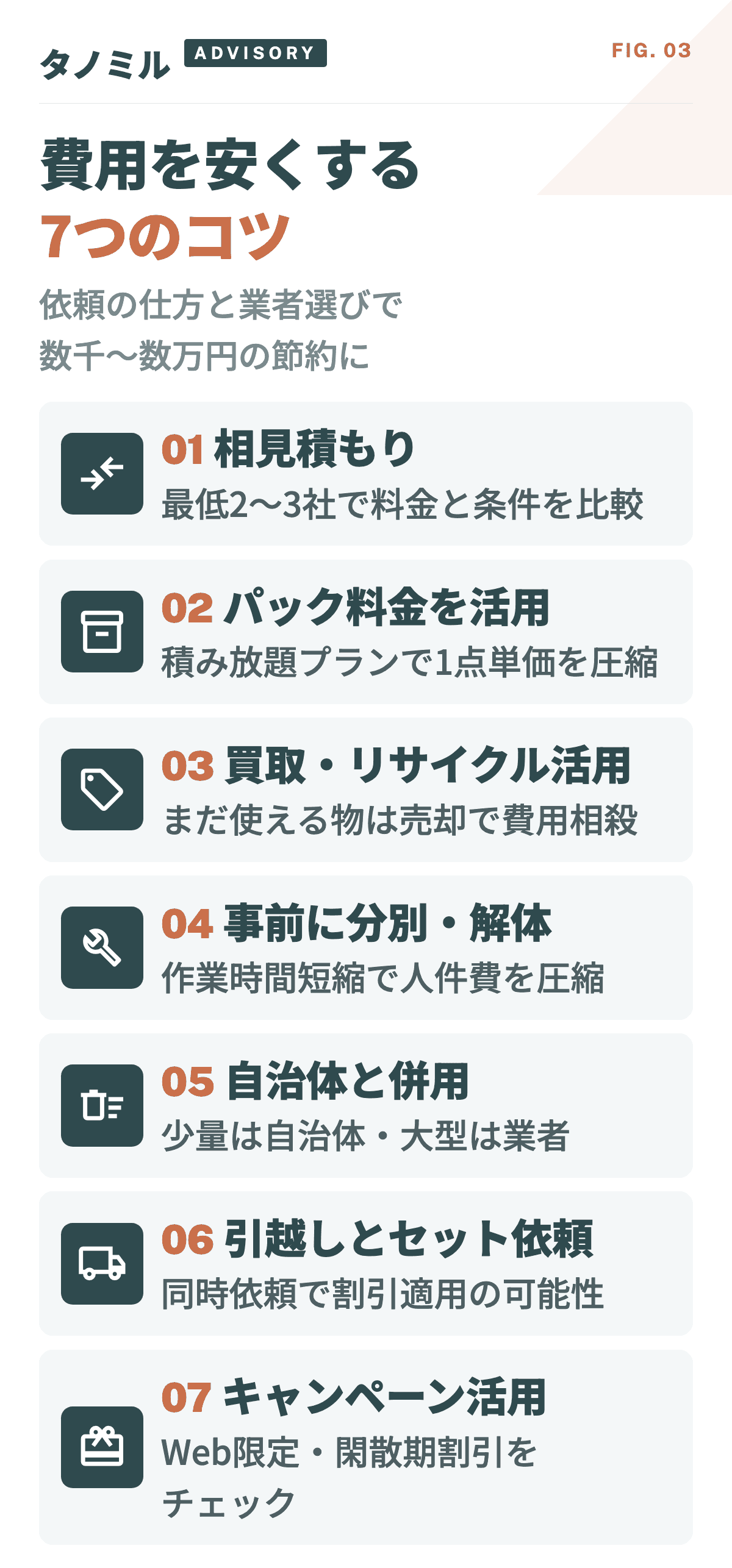 不用品回収費用を安くする7つのコツ：①相見積もり ②パック料金 ③買取活用 ④自分で分別・解体 ⑤自治体と併用 ⑥引越しセット依頼 ⑦割引キャンペーン