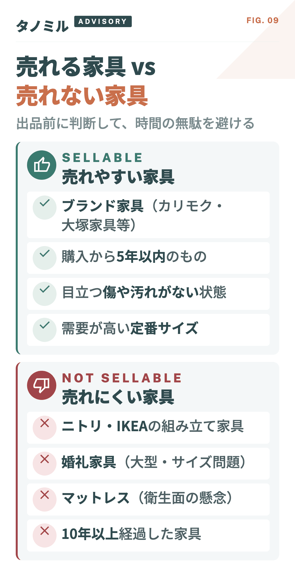 売れる家具（ブランド品・5年以内・状態良好）と売れない家具（IKEA等組立家具・婚礼家具・マットレス・10年以上経過）の見分け方