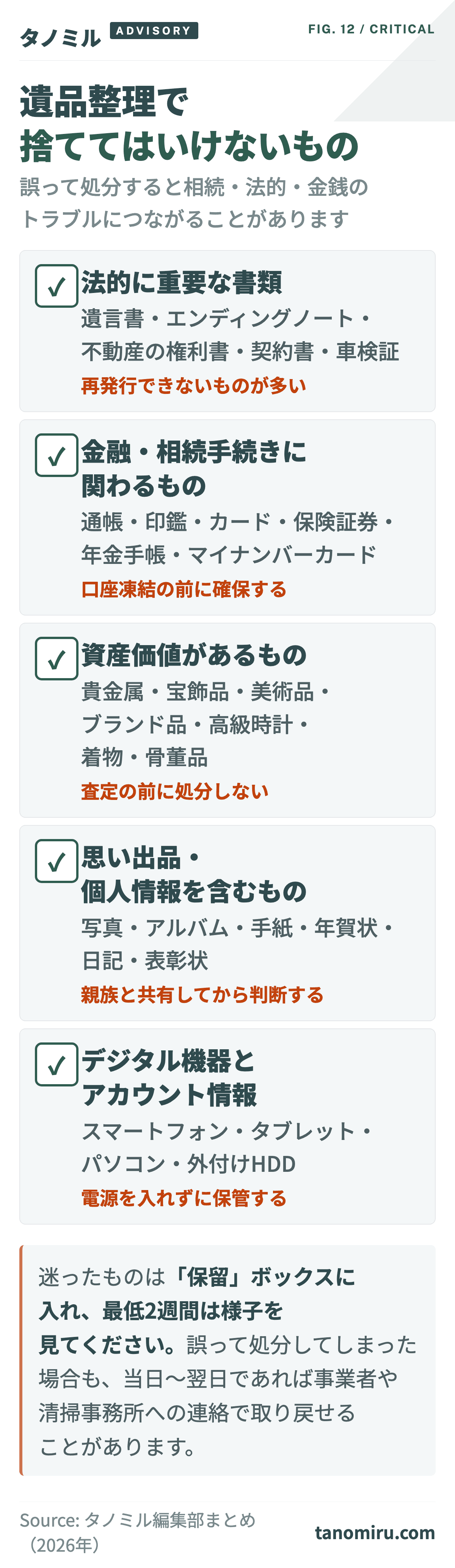 遺品整理で捨ててはいけないもの5カテゴリ：①法的に重要な書類（遺言書・権利書）②金融・相続に関わるもの（通帳・保険証券）③資産価値があるもの（貴金属・着物）④思い出品（写真・手紙）⑤デジタル機器（スマホ・PC）