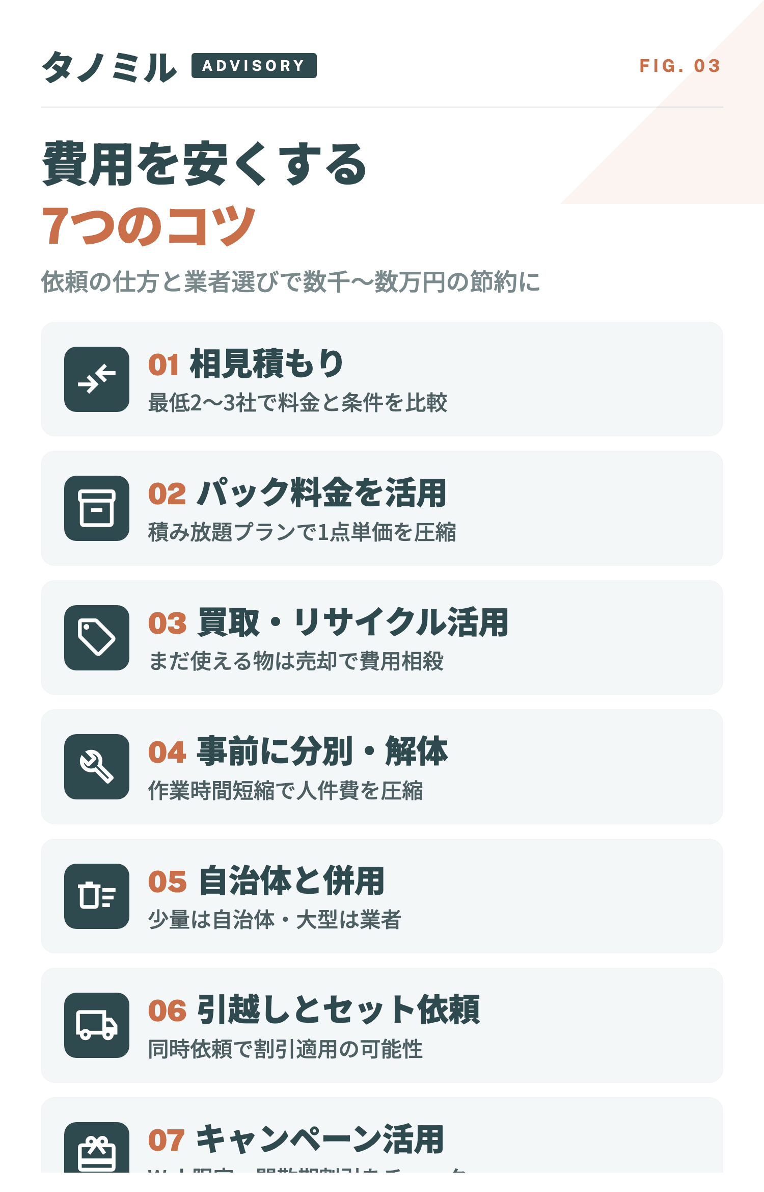 不用品回収費用を安くする7つのコツ：①相見積もり ②パック料金 ③買取活用 ④自分で分別・解体 ⑤自治体と併用 ⑥引越しセット依頼 ⑦割引キャンペーン