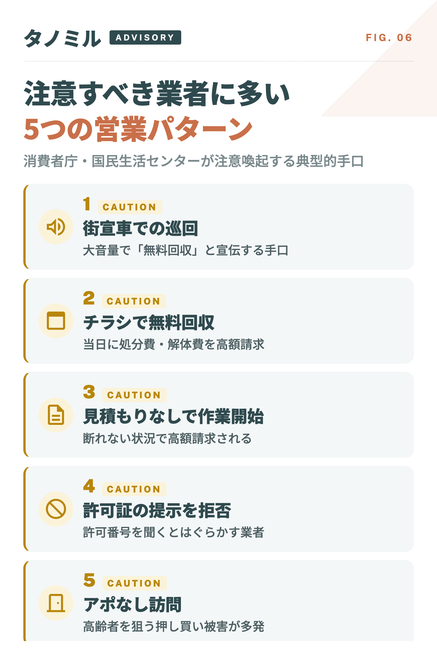 注意すべき業者に多い5つの営業パターン：①街宣車巡回 ②チラシ無料回収 ③見積もりなし作業 ④許可証提示拒否 ⑤アポなし訪問