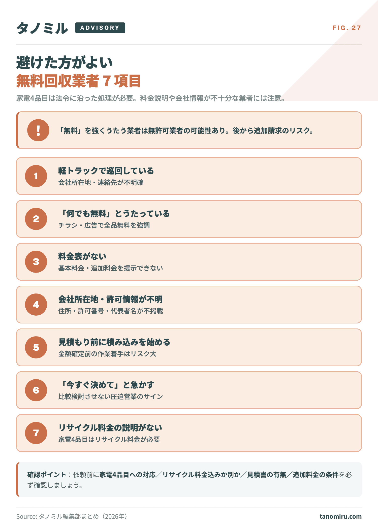 避けた方がよい無料回収業者の特徴7項目：①軽トラックで巡回②「何でも無料」とうたう③料金表がない④会社所在地・許可情報が不明⑤見積もり前に積み込みを始める⑥「今日だけ」「今すぐ決めて」と急かす⑦リサイクル料金や運搬費の説明がない。