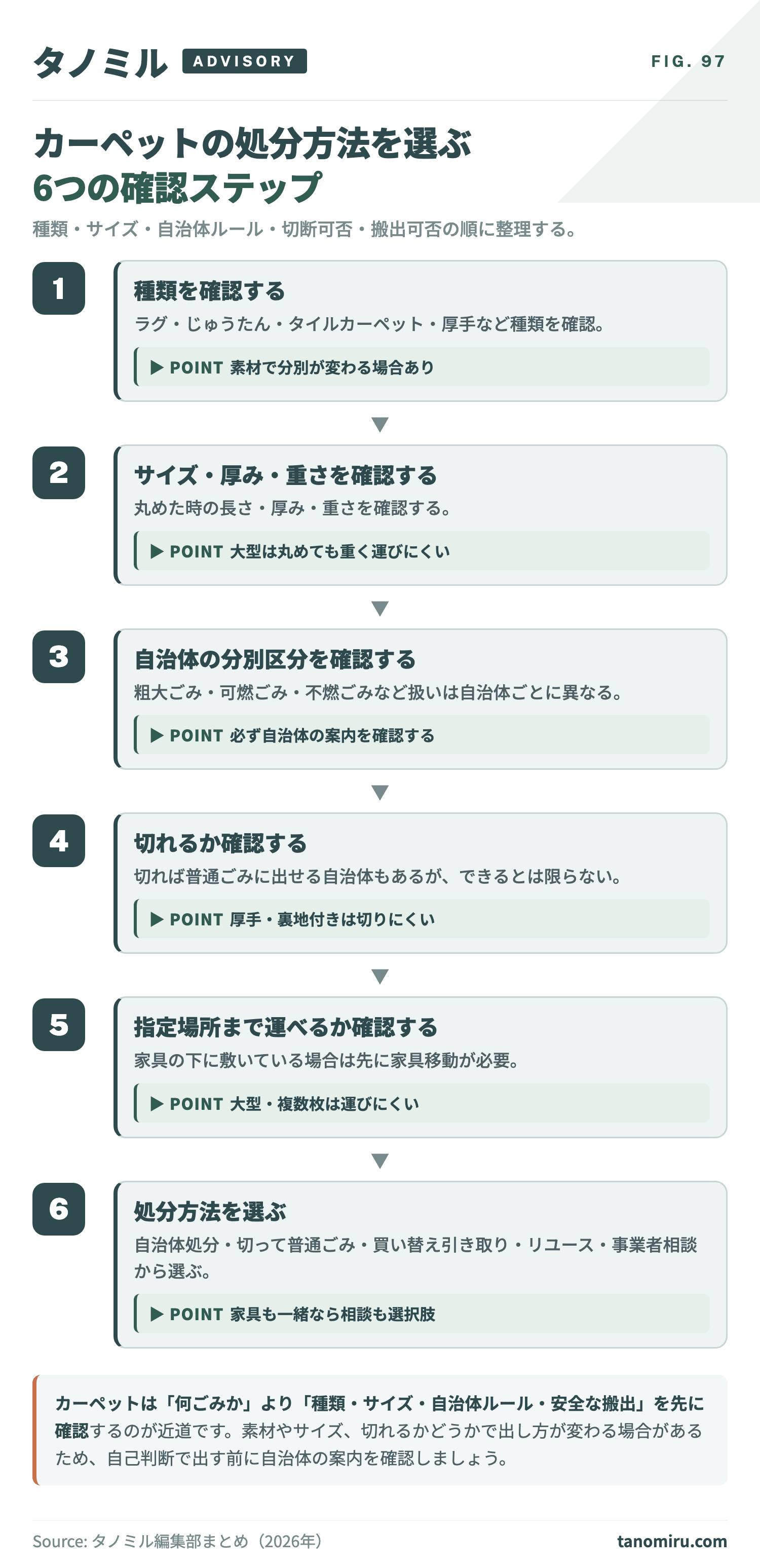 カーペットの処分方法｜粗大ごみ・燃えるごみ・切って捨てる時の注意点