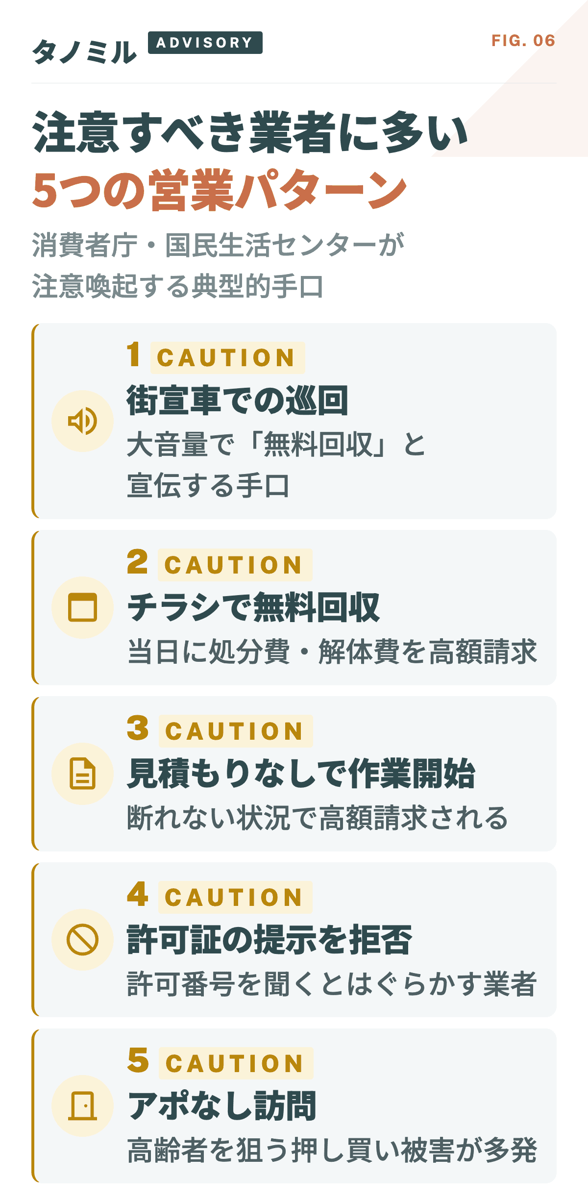 注意すべき業者に多い5つの営業パターン:①街宣車巡回 ②チラシ無料回収 ③見積もりなし作業 ④許可証提示拒否 ⑤アポなし訪問