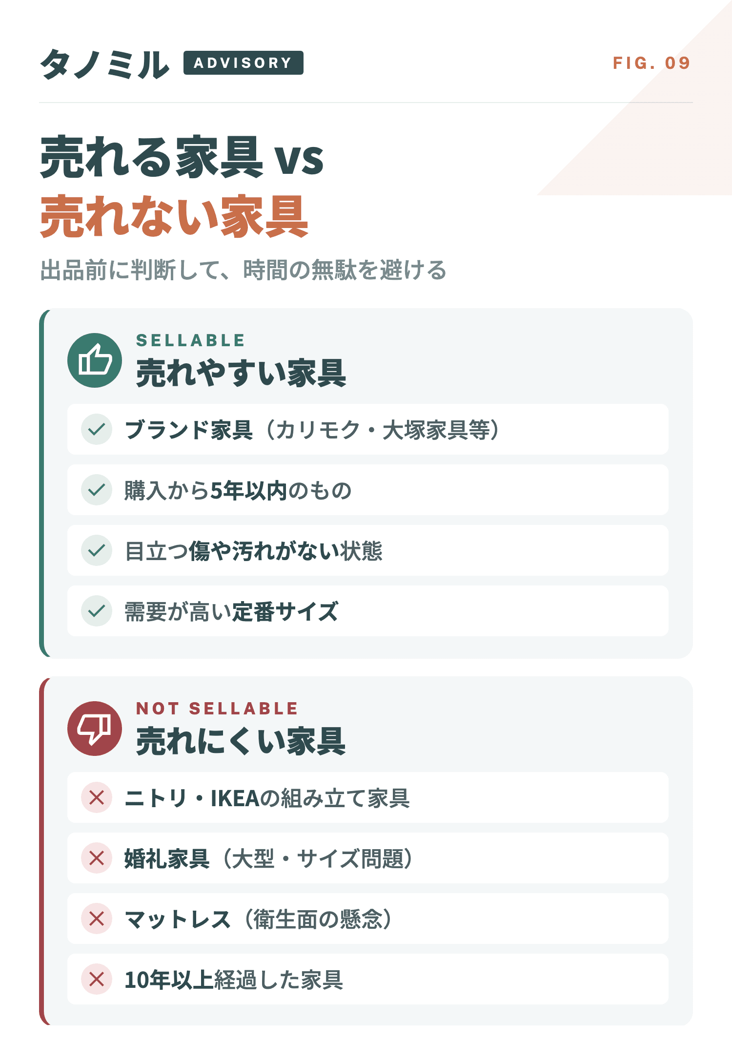 売れる家具(ブランド品・5年以内・状態良好)と売れない家具(IKEA等組立家具・婚礼家具・マットレス・10年以上経過)の見分け方