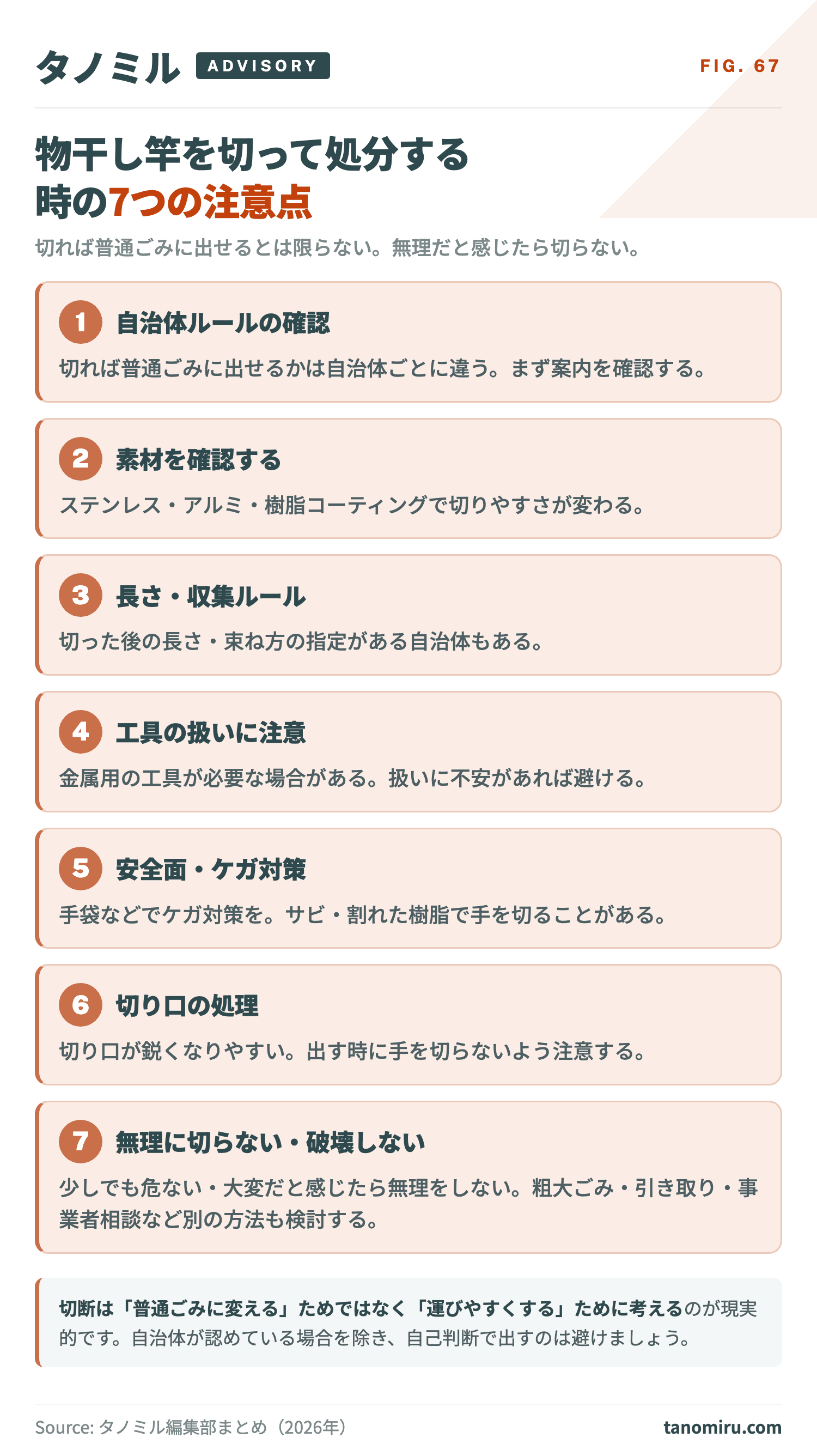 物干し竿を切って処分する時の7つの注意点:①自治体ルールの確認②素材の確認③長さ・収集ルール④工具の扱い⑤安全面・ケガ対策⑥切り口の処理⑦無理に切らない・破壊しない。切れば普通ごみに出せるとは限らない。