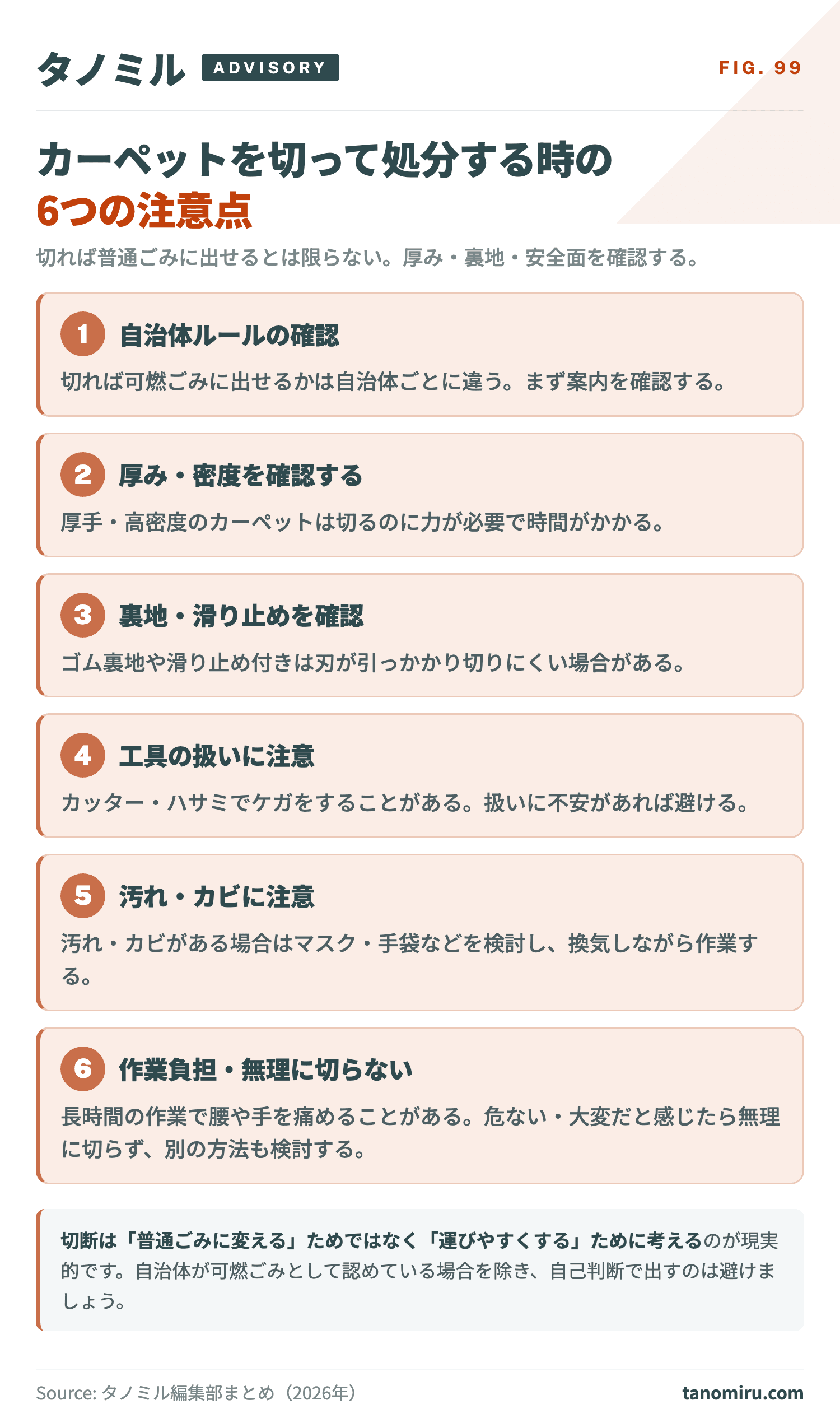 カーペットを切って処分する時の6つの注意点:①自治体ルールの確認②厚み・密度の確認③裏地・滑り止めの確認④工具の扱い⑤汚れ・カビへの注意⑥作業負担・無理に切らない。切れば普通ごみに出せるとは限らない。
