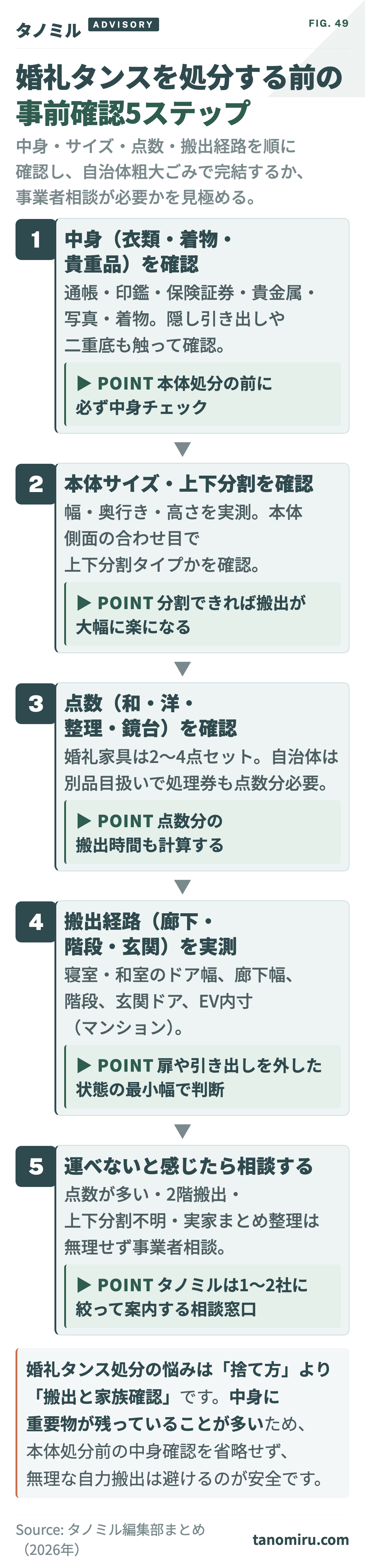 婚礼タンスの処分方法｜実家片付け・遺品整理で困る大型家具の進め方